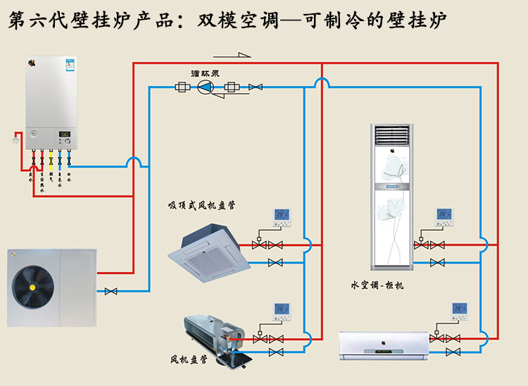 冷氣、采暖、熱水一體化技術突破，瑞馬雙?？照{
